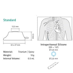 Celsite® Peritoneal available sizes-Product Picture Enlargement CW