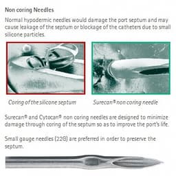 Design of Surecan® and Cytocan® needles-Product Picture Enlargement CW