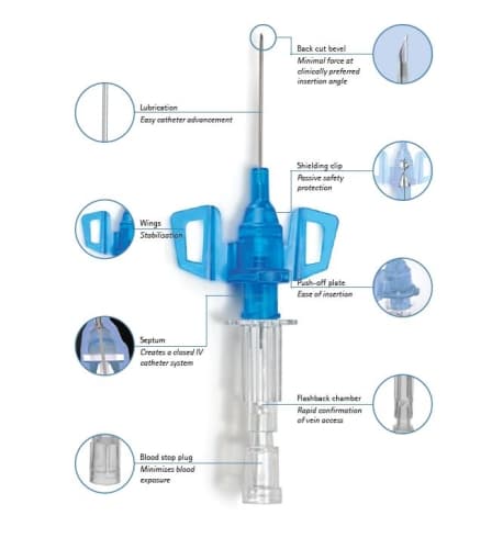 Introcan Safety® 3-Features